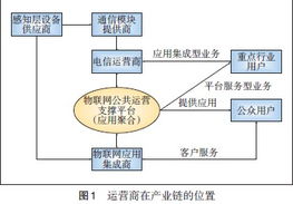 淺析電信運(yùn)營商物聯(lián)網(wǎng)發(fā)展策略中的健康信息處理與分析