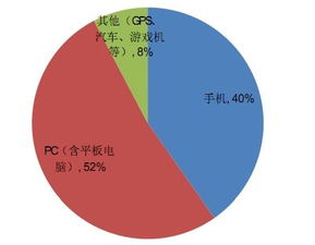 圖解觸摸屏產(chǎn)業(yè)鏈與保健信息分析 相關(guān)個股投資價(jià)值解讀