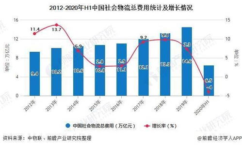 2020年中國物流行業(yè)市場現(xiàn)狀、發(fā)展趨勢與區(qū)塊鏈融合 以保健信息處理為切入點(diǎn)