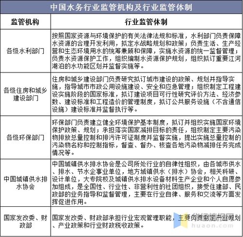 中國水務行業監管機構、產業政策及保健相關信息處理與分析